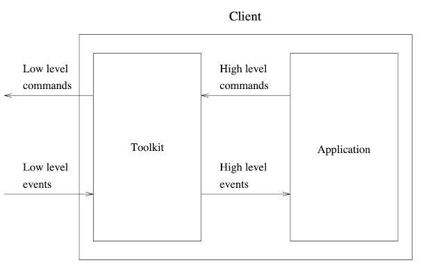 [Figure 1]