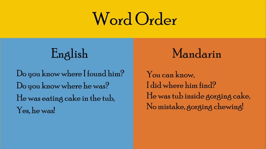 [Word order in Mandarin]